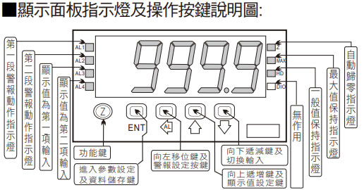 OW4 4位數類比輸入數字顯示錶(歐規端子)