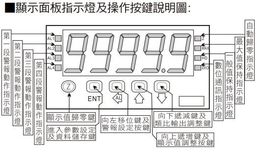 OW5H-A 5位數類比輸入顯示/控制錶