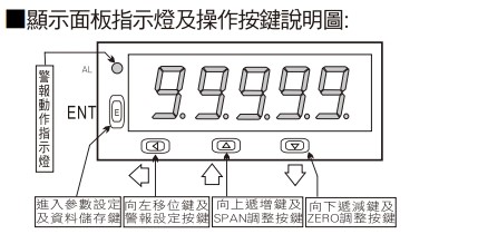 OW5S-A 5位數類比輸入數字顯示控制錶