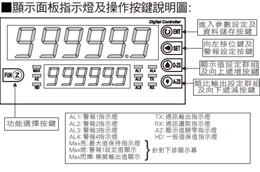 OW6H-A 6位數類比輸入顯示控制&輸出表