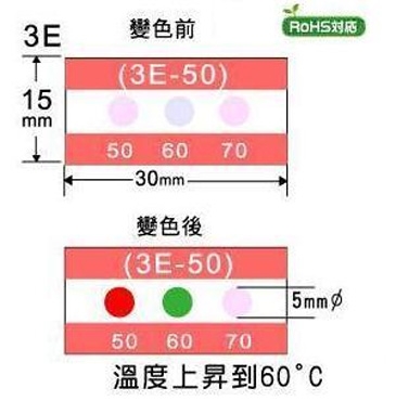 3E溫度貼紙尺寸